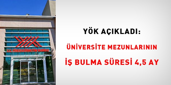 YÖK açıkladı: Üniversite mezunlarının iş bulma süresi 4,5 ay